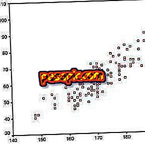 Sådan beregnes en korrelation i et scatterdiagram - software